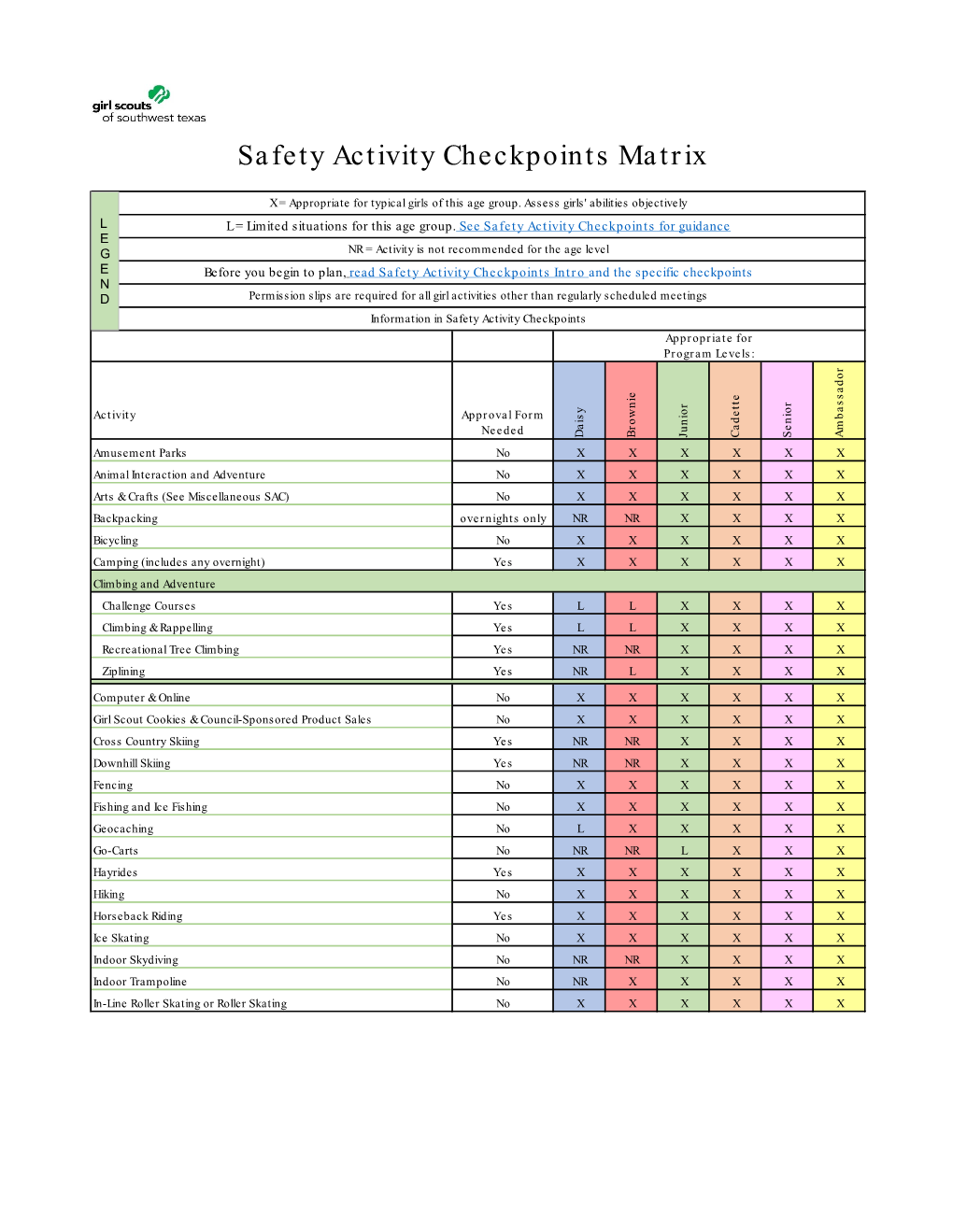 Safety Activity Checkpoints Matrix