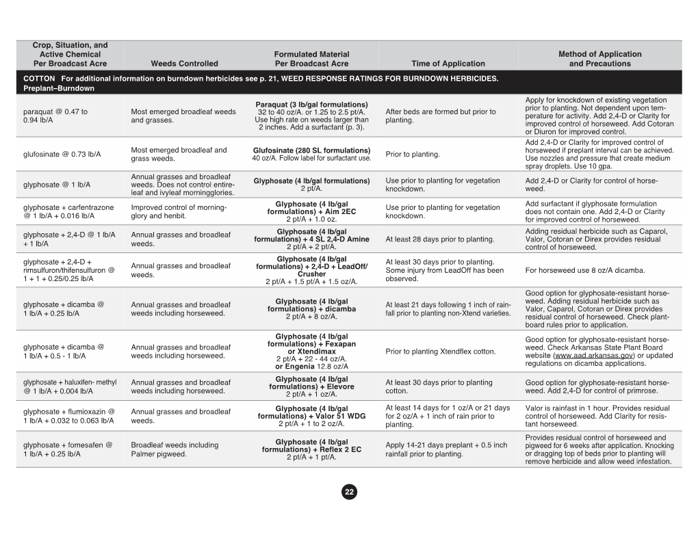 Burndown Herbicides See P