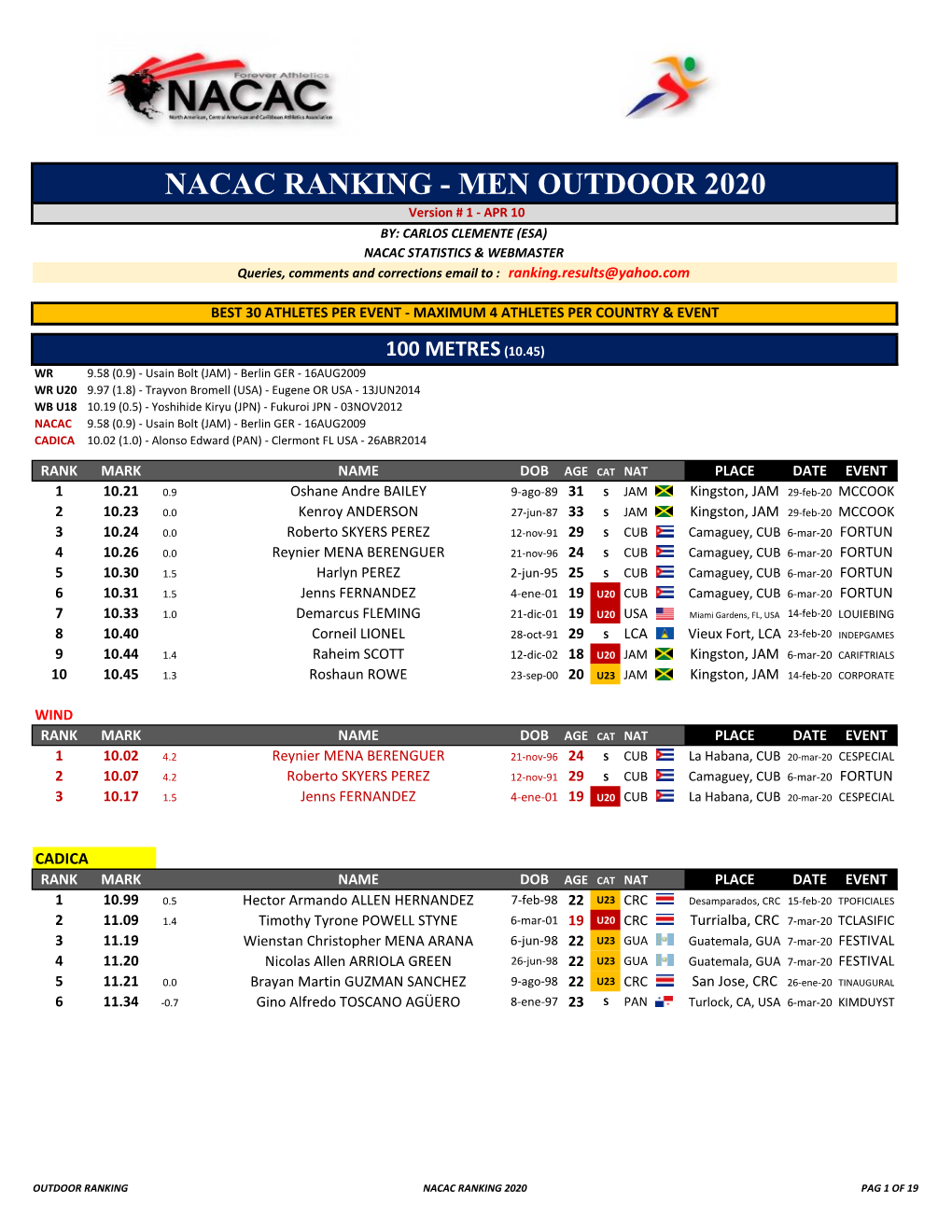 Nacac Ranking