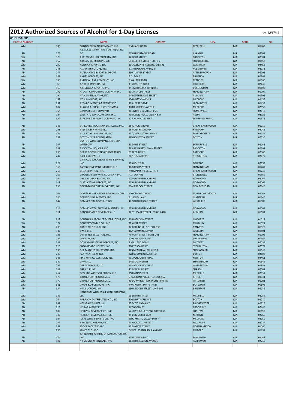 2012 Authorized Sources of Alcohol for 1-Day Licenses