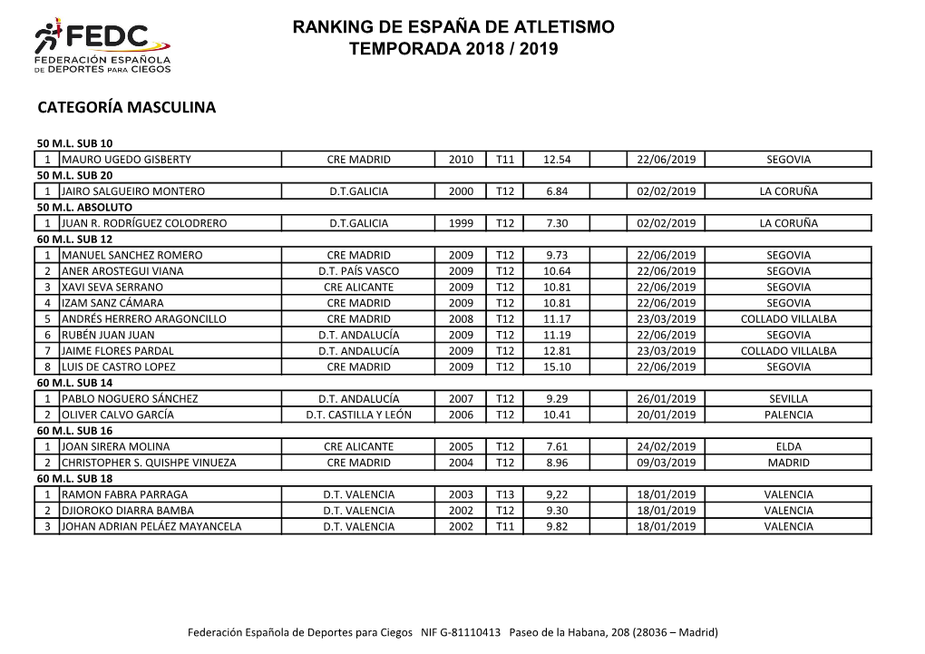 Ranking De España De Atletismo Temporada 2018 / 2019 Categoría Masculina