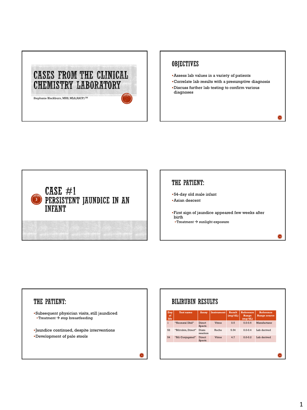 Cases from the Clinical Chemistry Laboratory