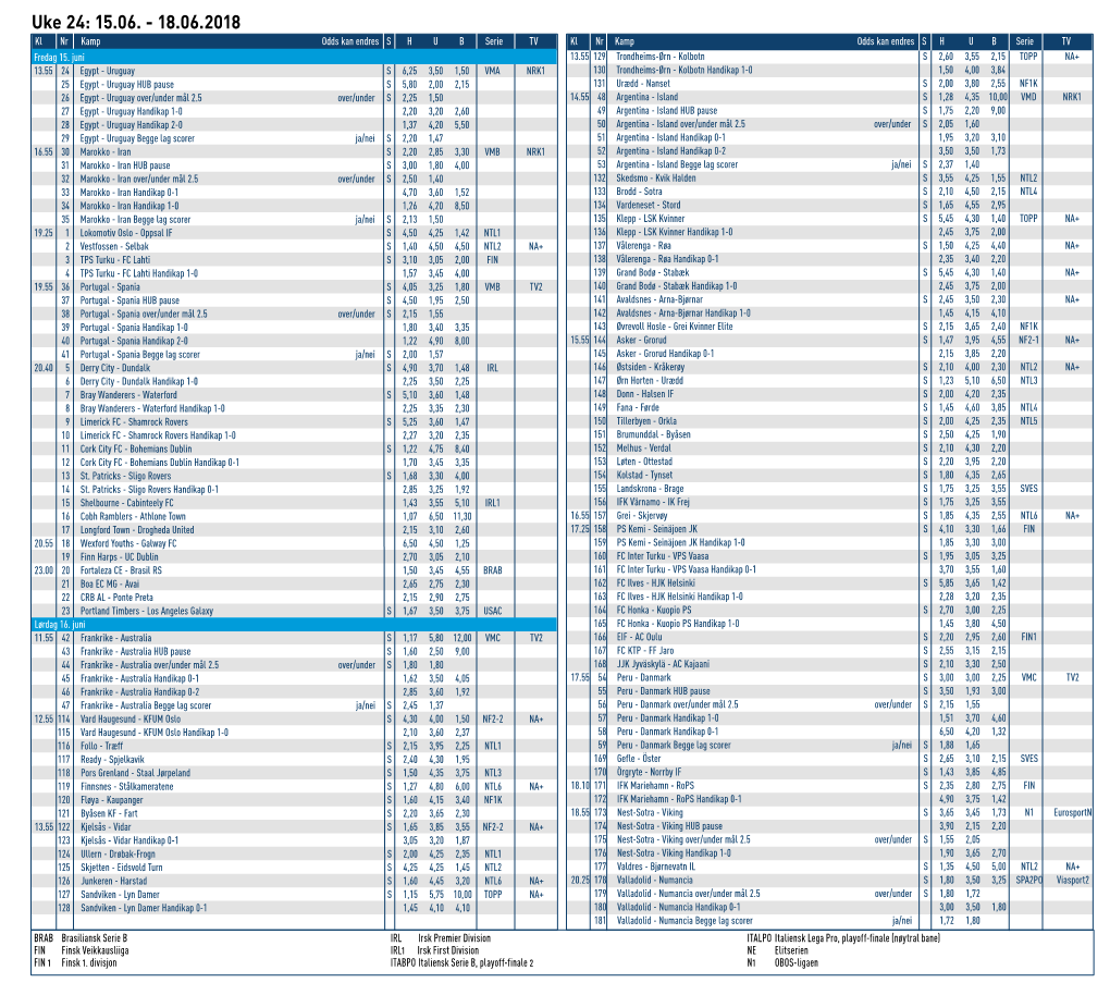 Uke 24: 15.06. - 18.06.2018 Kl Nr Kamp Odds Kan Endres S H U B Serie TV Kl Nr Kamp Odds Kan Endres S H U B Serie TV Fredag 15