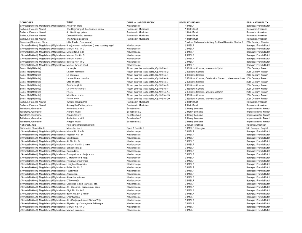 Mothers of Music Spreadsheet.Pdf