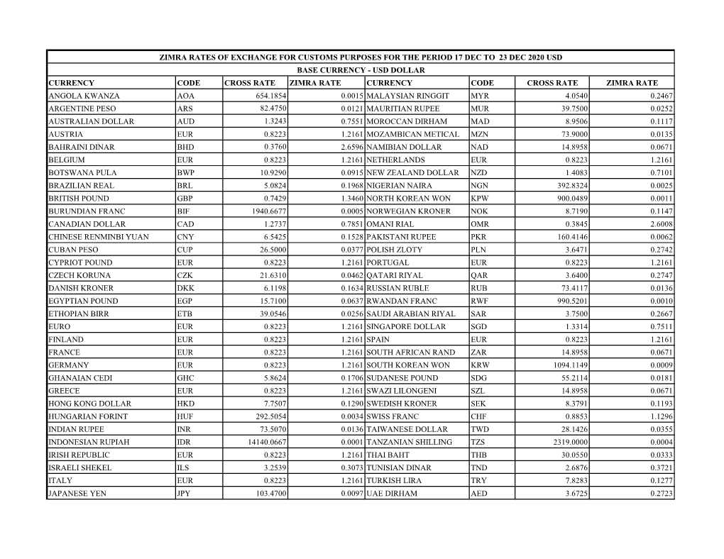 Zimra Rates of Exchange for Customs Purposes for the Period 17