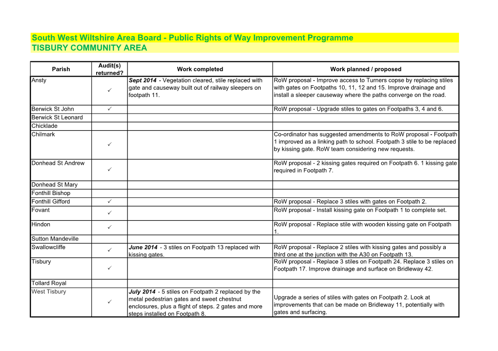 South West Wiltshire Area Board - Public Rights of Way Improvement Programme TISBURY COMMUNITY AREA