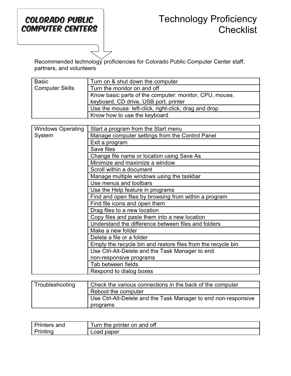 Technology Proficiency Checklist (Continued) 3