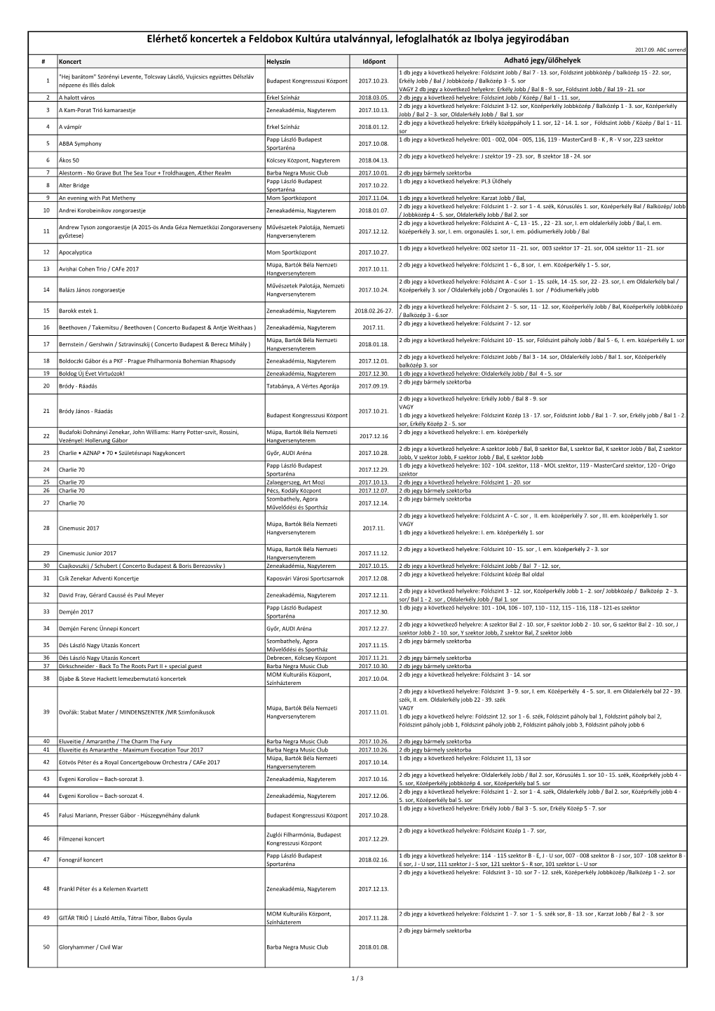 Elérhető Koncertek a Feldobox Kultúra Utalvánnyal, Lefoglalhatók Az Ibolya Jegyirodában 2017.09