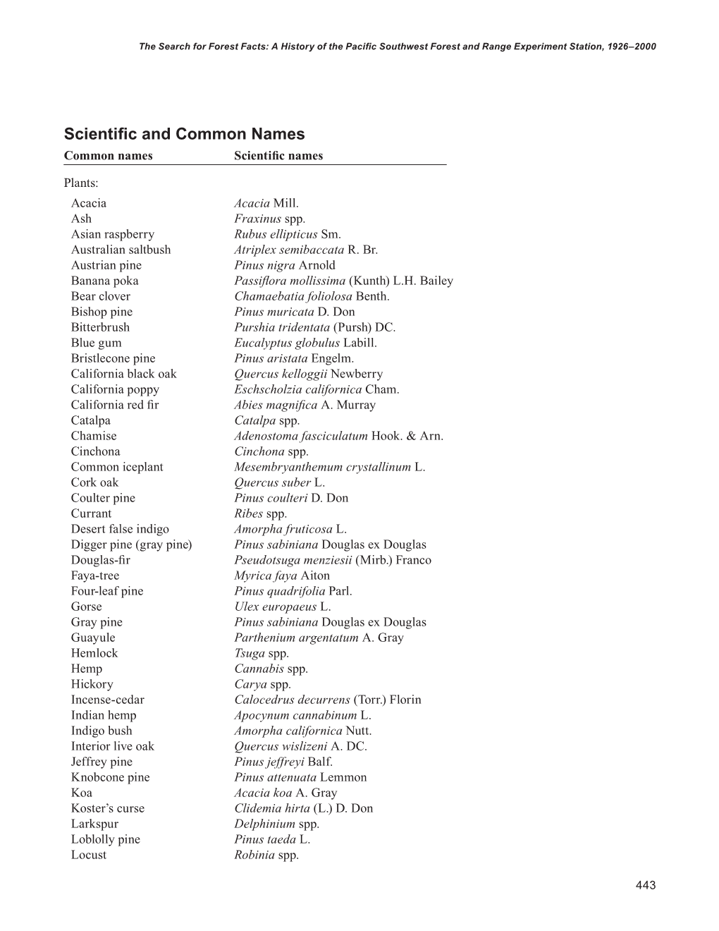 Scientific and Common Names Common Names Scientific Names