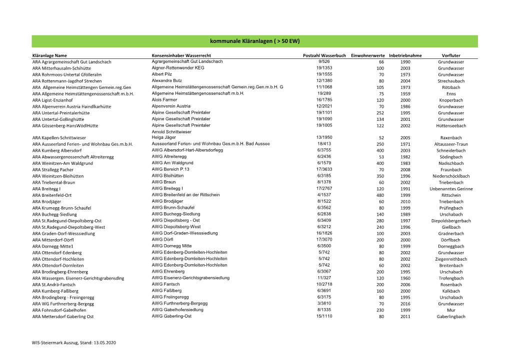 Kommunale Kläranlagen ( > 50