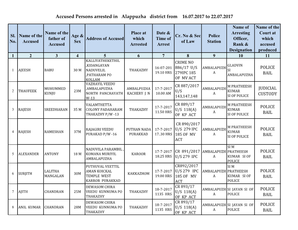 Accused Persons Arrested in Alappuzha District from 16.07.2017 to 22.07.2017