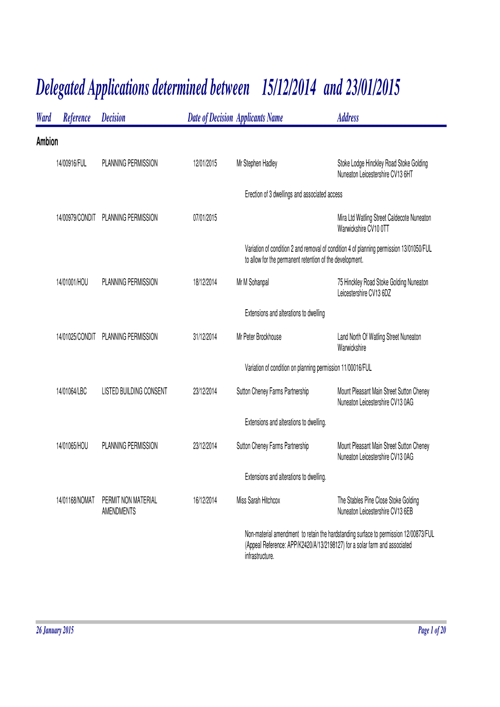 Delegated Applications.Pdf