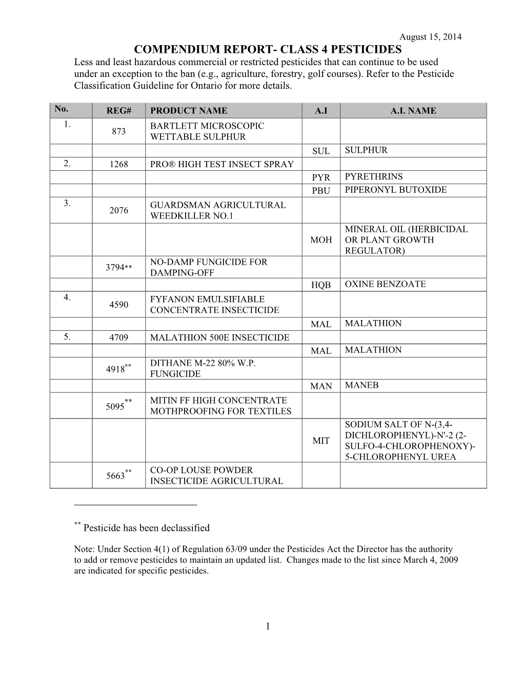 Class 4 Pesticides