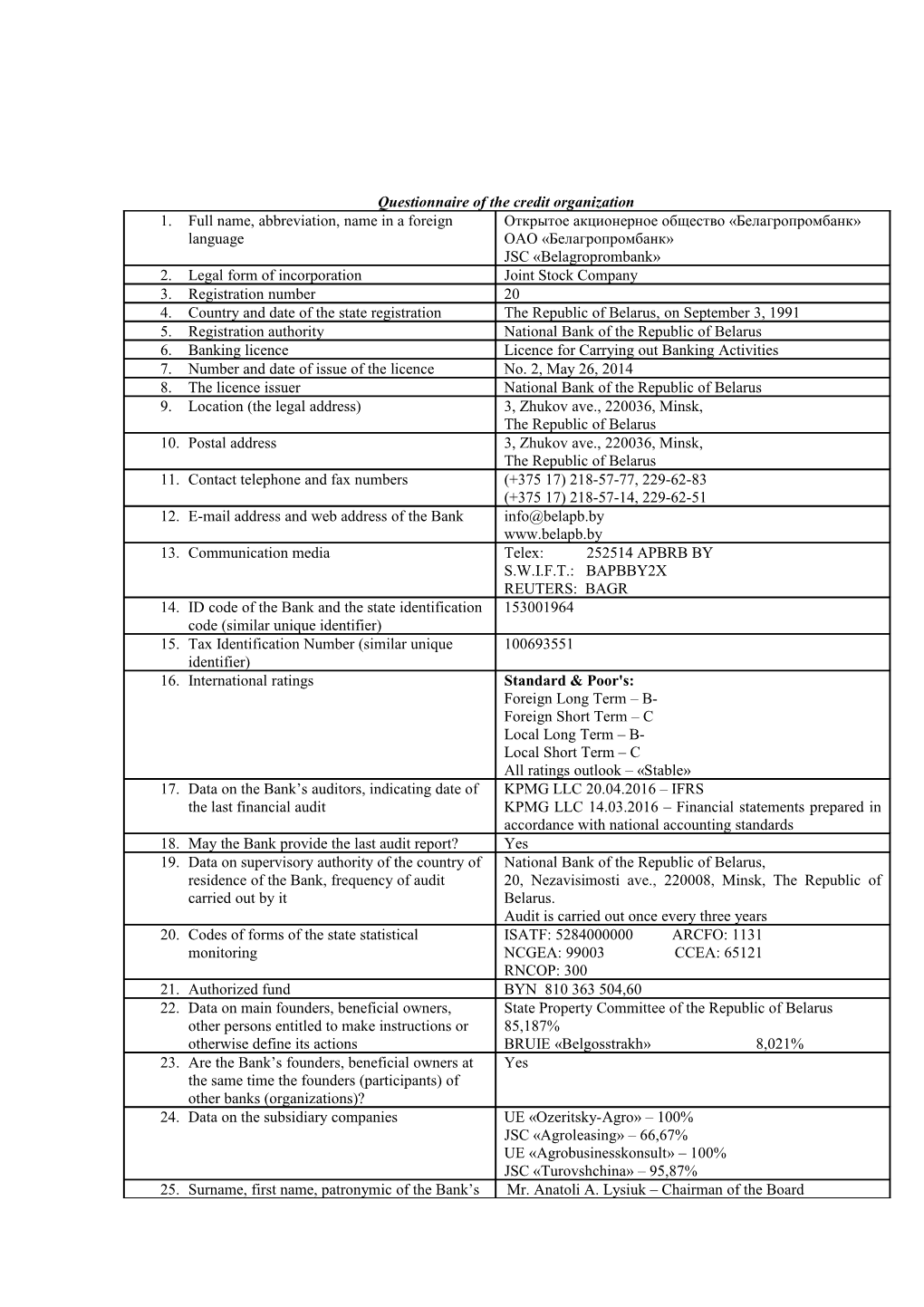 Questionnaire of the Credit Organization