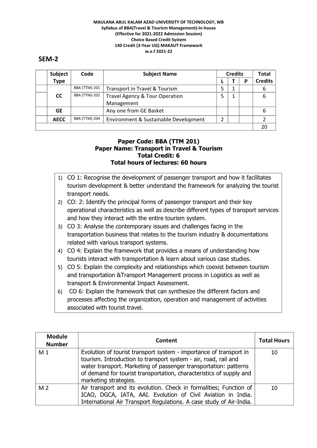 Module Number Content Total Hours M 1 10 M 2 10