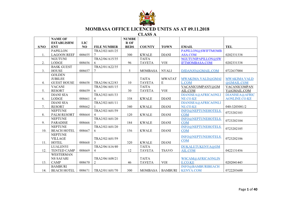 Mombasa Office Licenced Units As at 09.11.2018