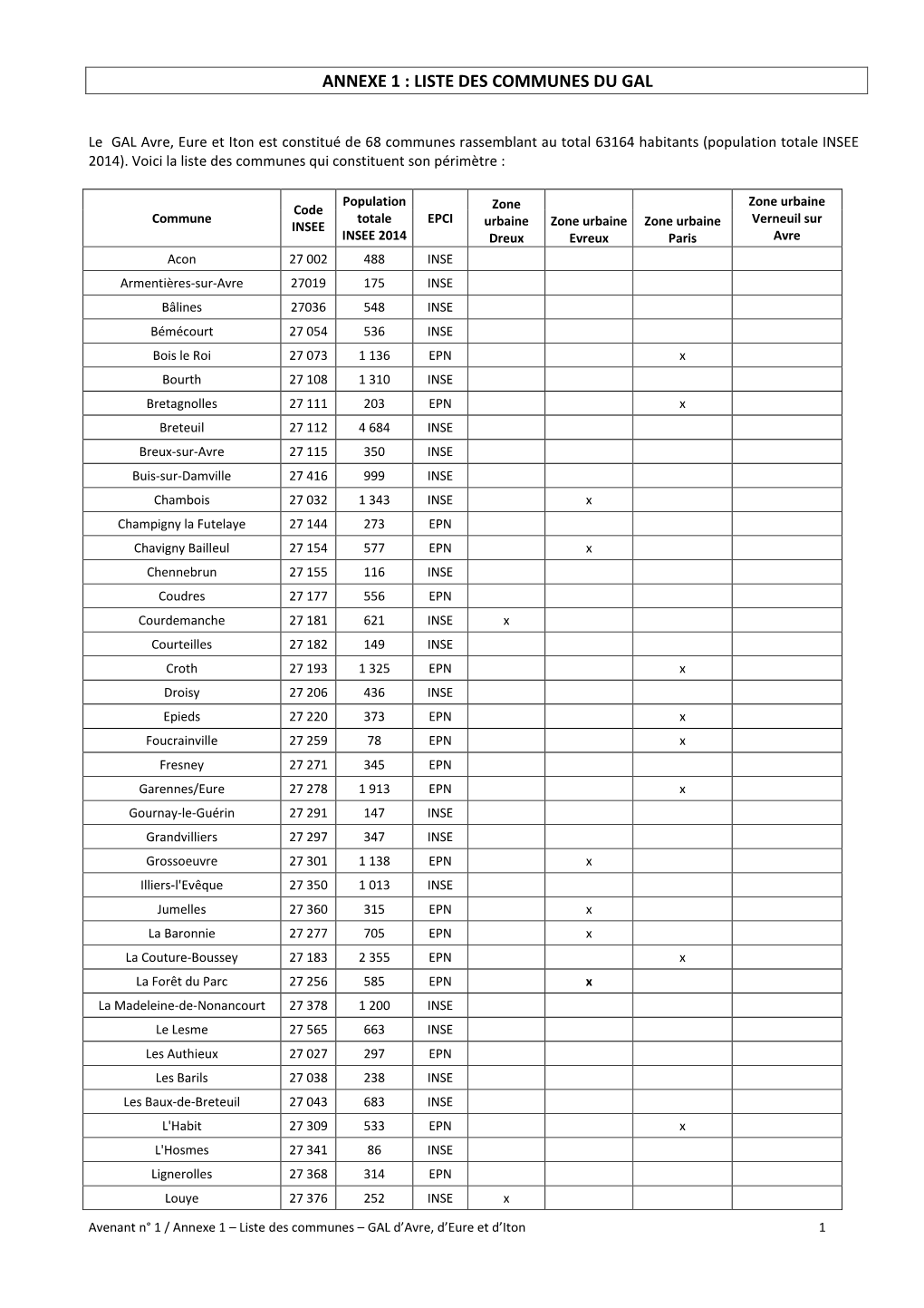 Liste Des Communes Concernées