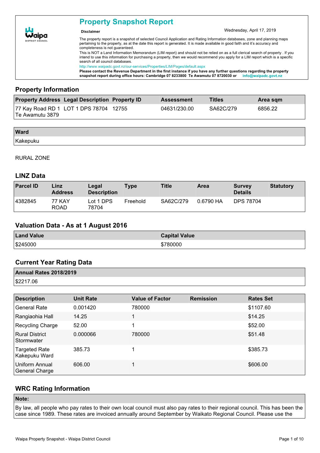 Waipa Property Snapshot