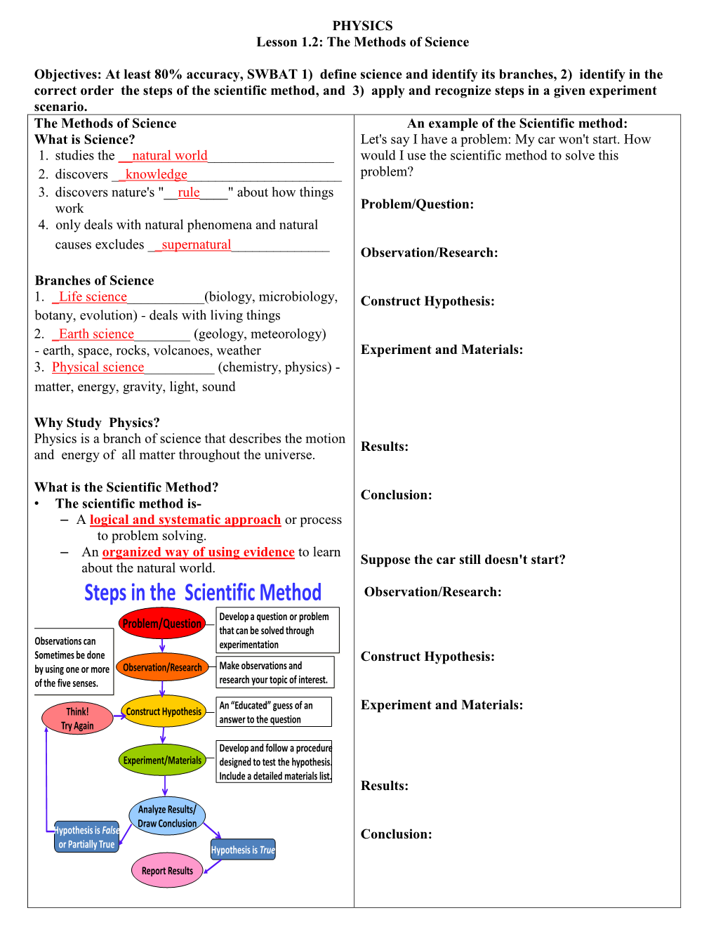 Steps in the Scientific Method Observation/Research