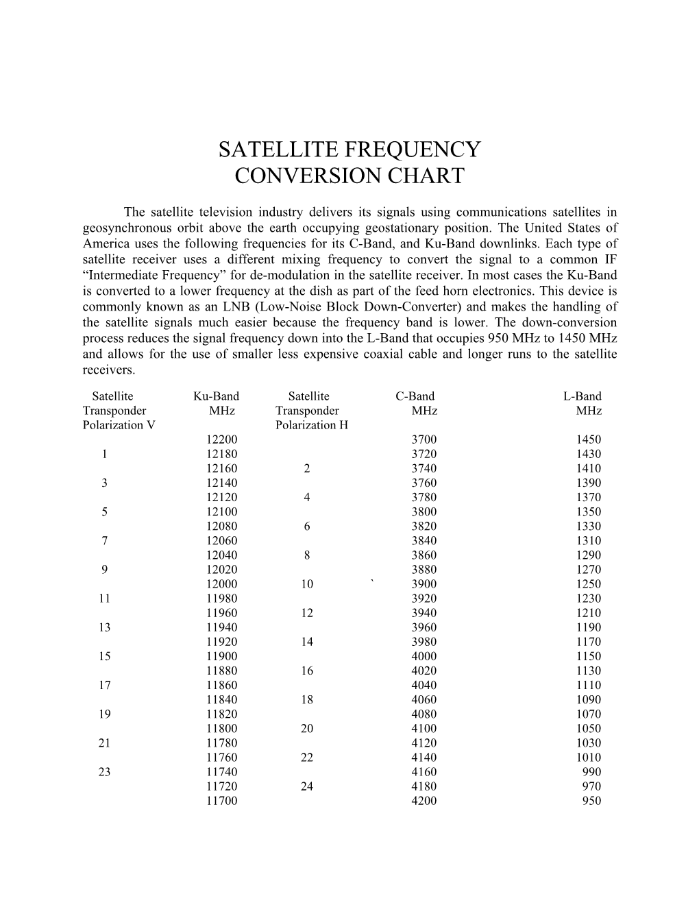 Satellite Frequency Conversion Chart