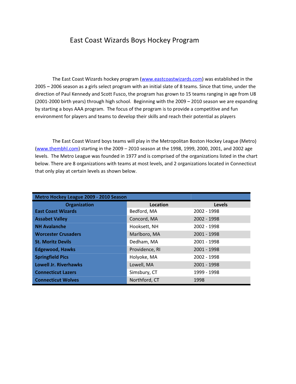 East Coast Wizards Boys Hockey Program