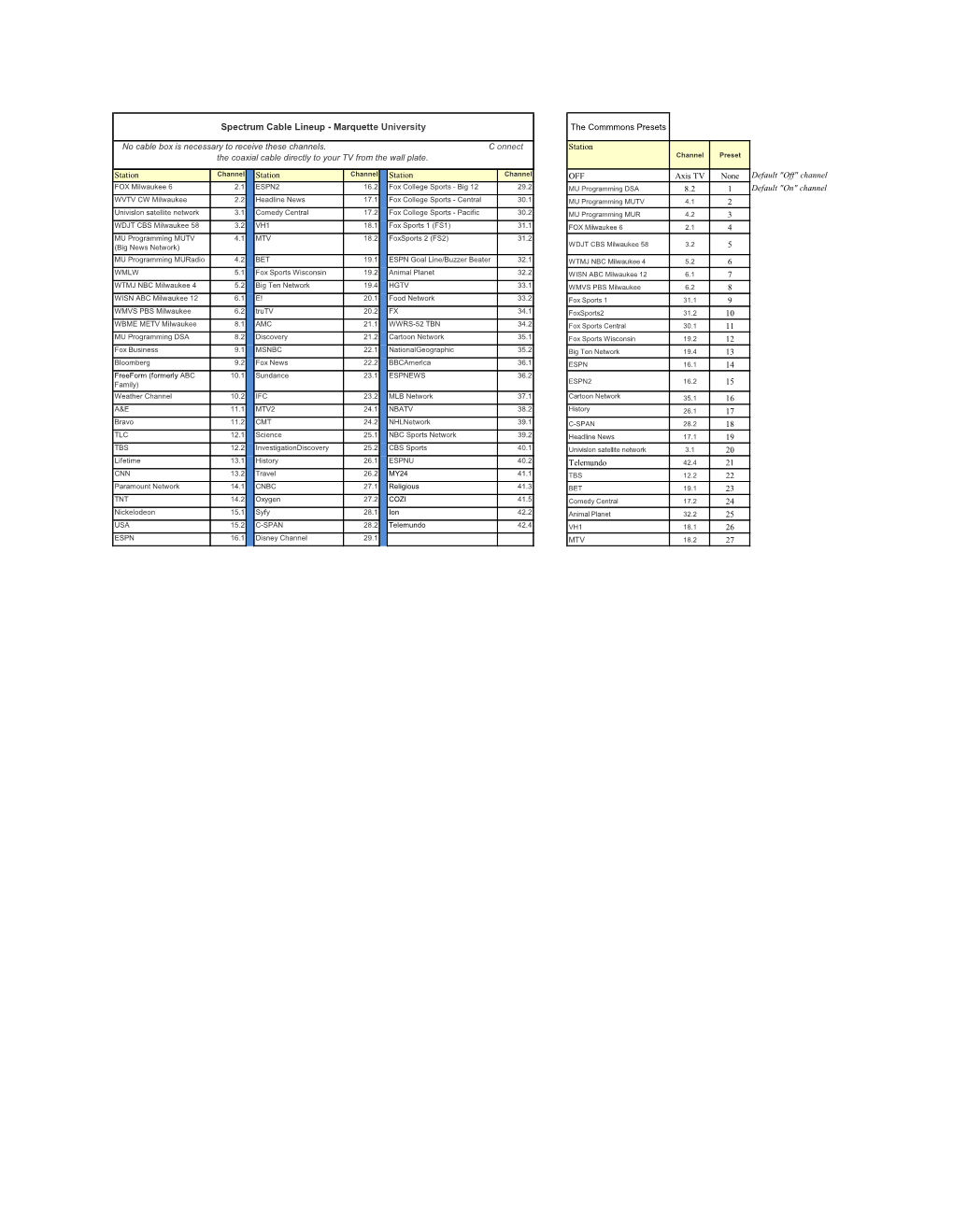 Spectrum Cable Lineup - Marquette University the Commmons Presets