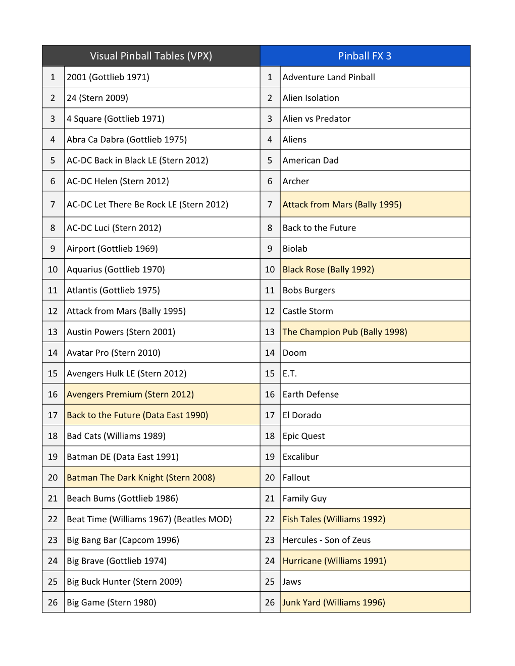 Pinball Game List