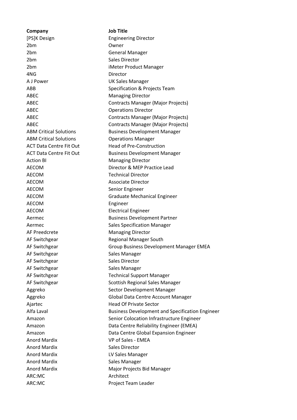 Company Job Title [PS]K Design Engineering Director 2Bm Owner