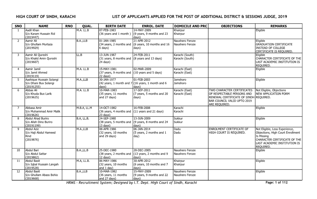 High Court of Sindh, Karachi List of Applicants Applied for the Post of Additional District & Sessions Judge, 2019