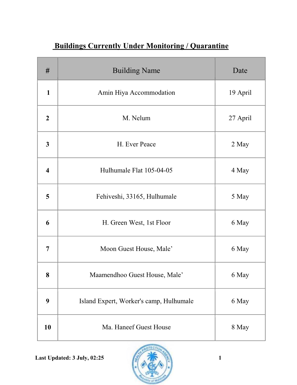 Buildings Currently Under Monitoring / Quarantine # Building Name Date