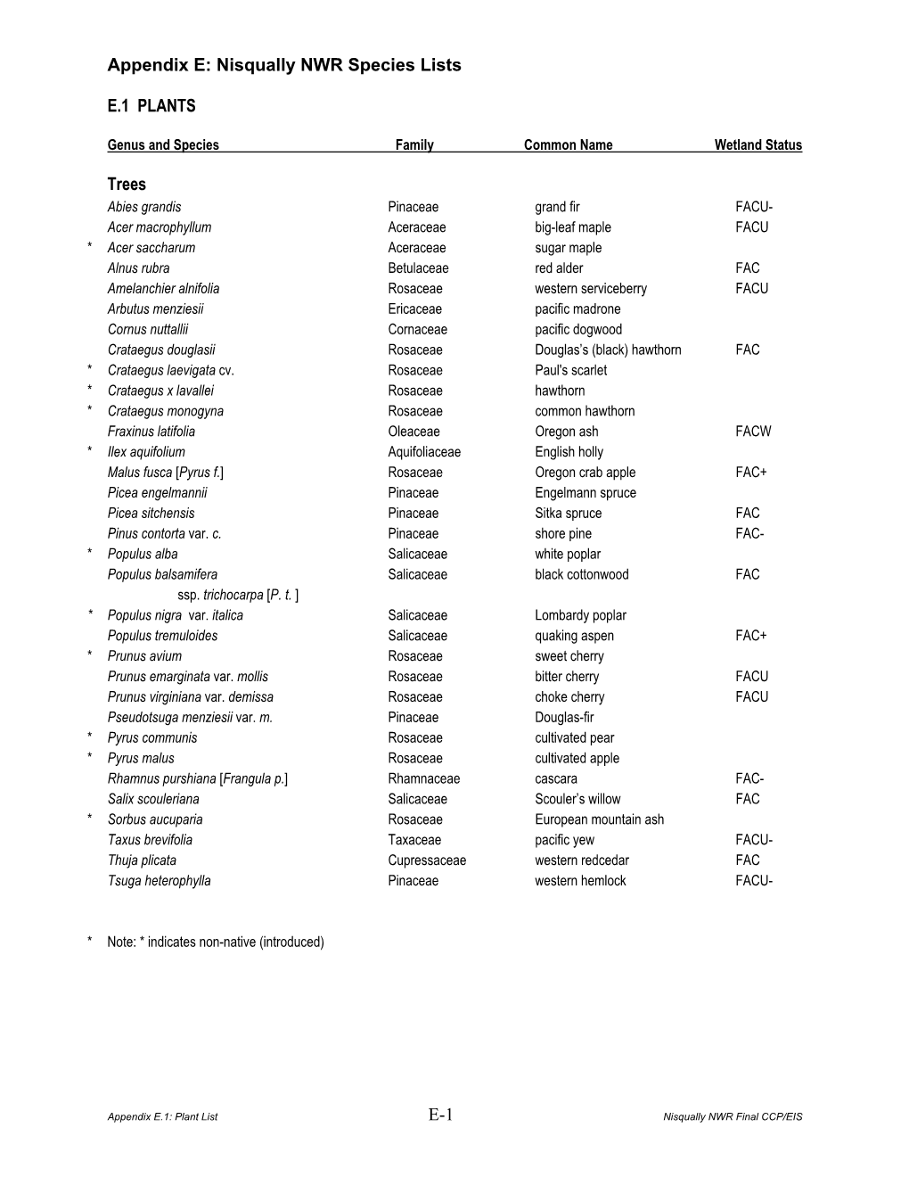 Appendix E Nisqually Species List