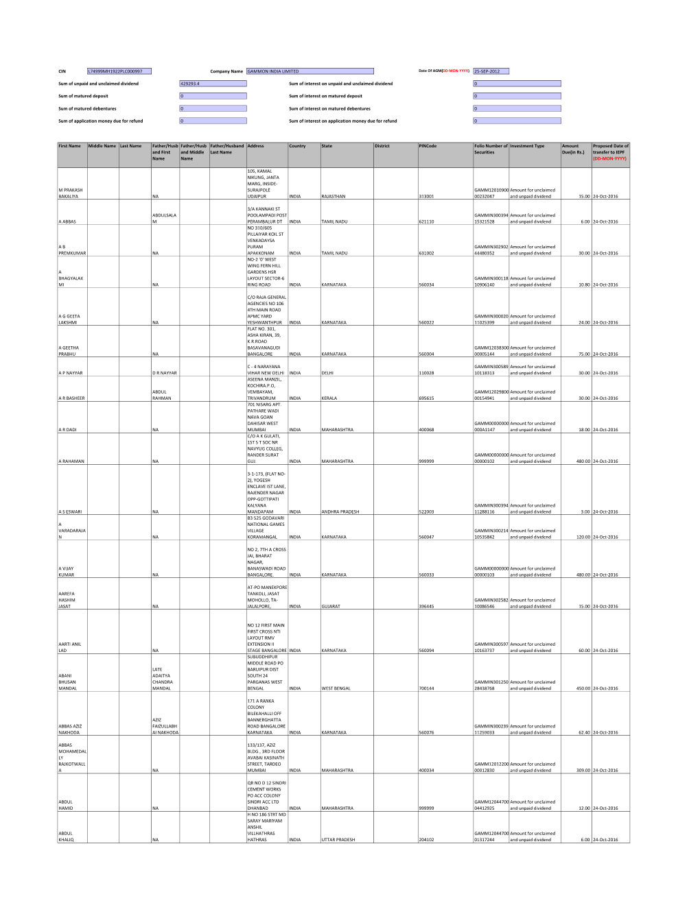 CIN Company Name Date of AGM(DD-MON-YYYY) 25-SEP-2012 First Name Middle Name Last Name Father/Husb and First Name Father/Husb An