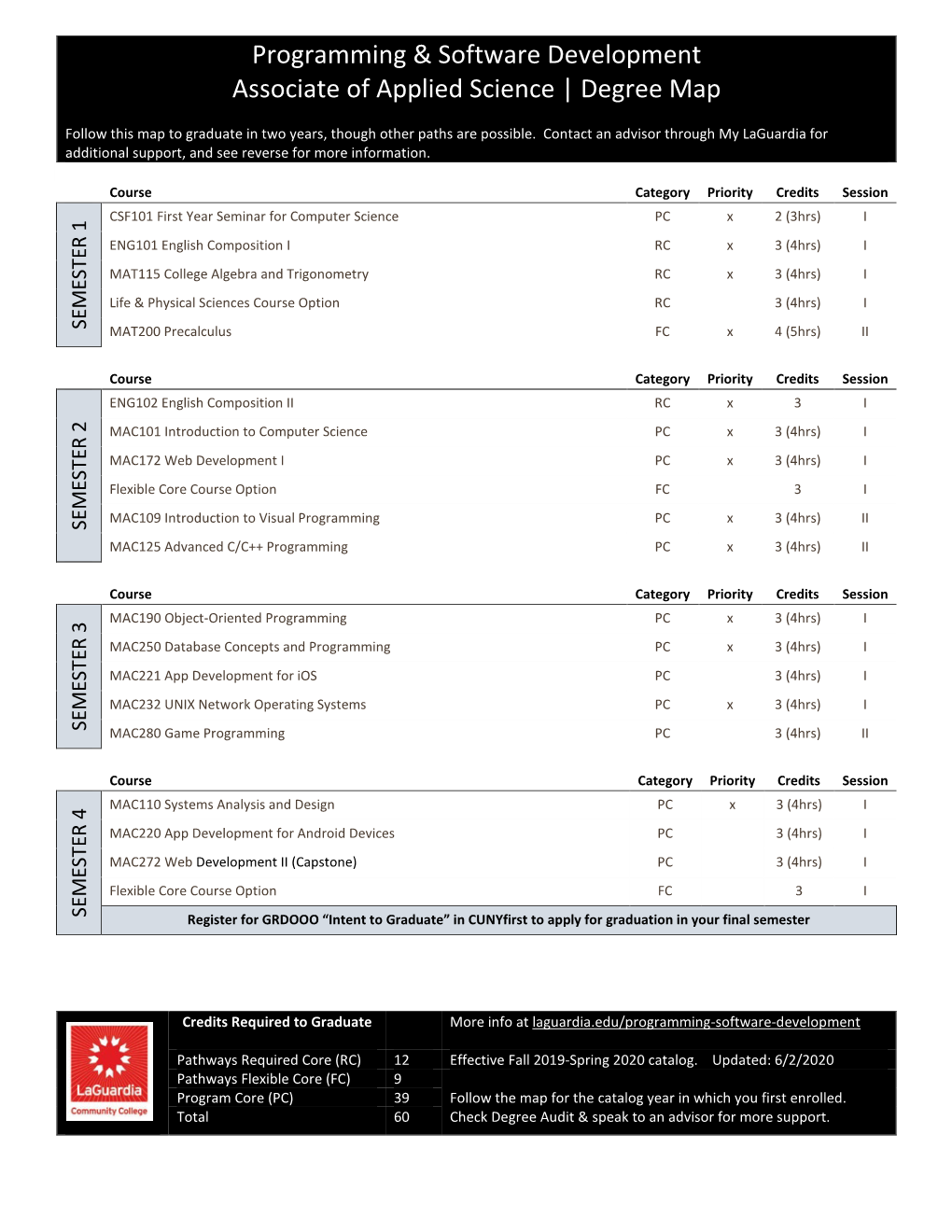 Programming and Software Development Degree