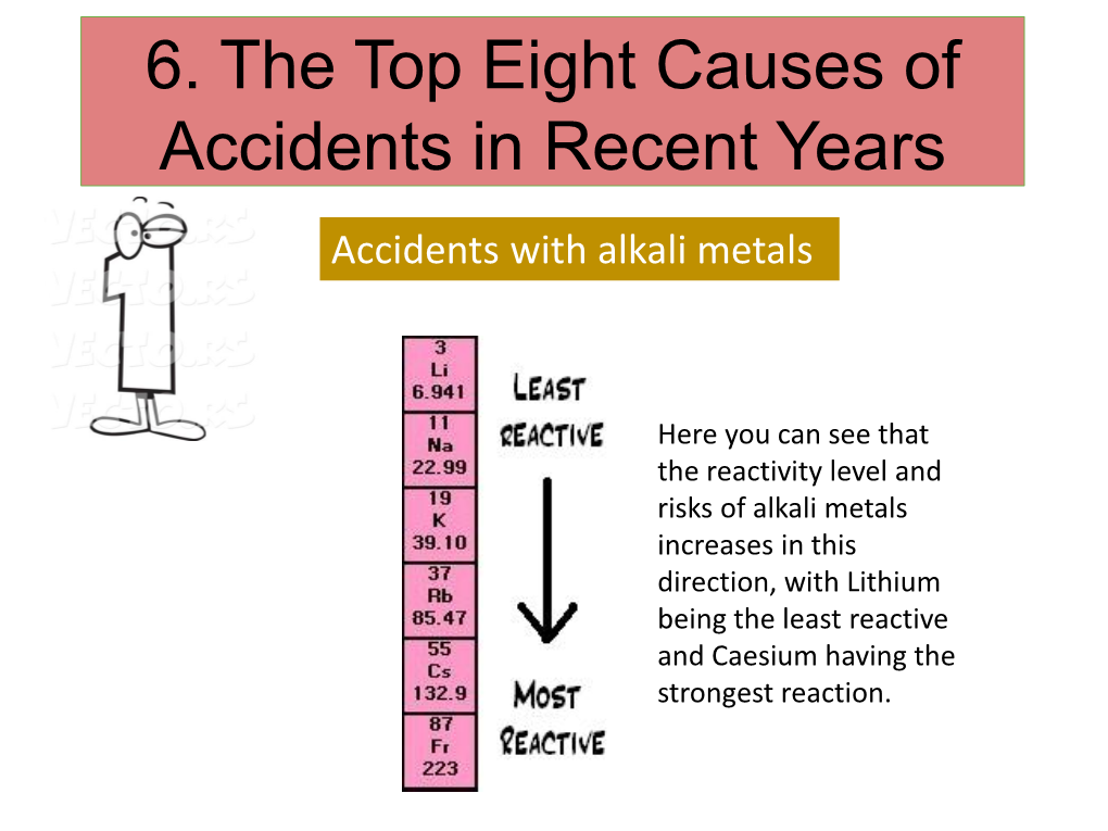 6. the Top Eight Causes of Accidents in Recent Years