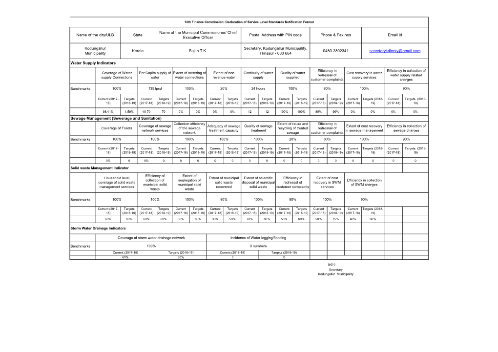 Secretary, Kodungallur Municipality, Thrissur