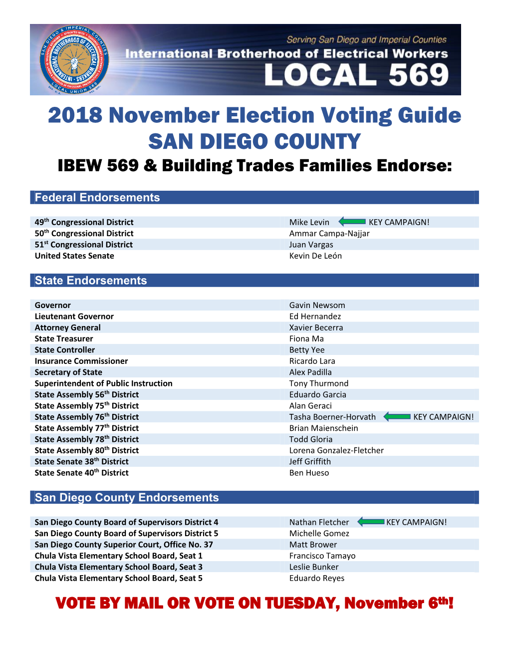 2018 November Election Voting Guide SAN DIEGO COUNTY IBEW 569 & Building Trades Families Endorse
