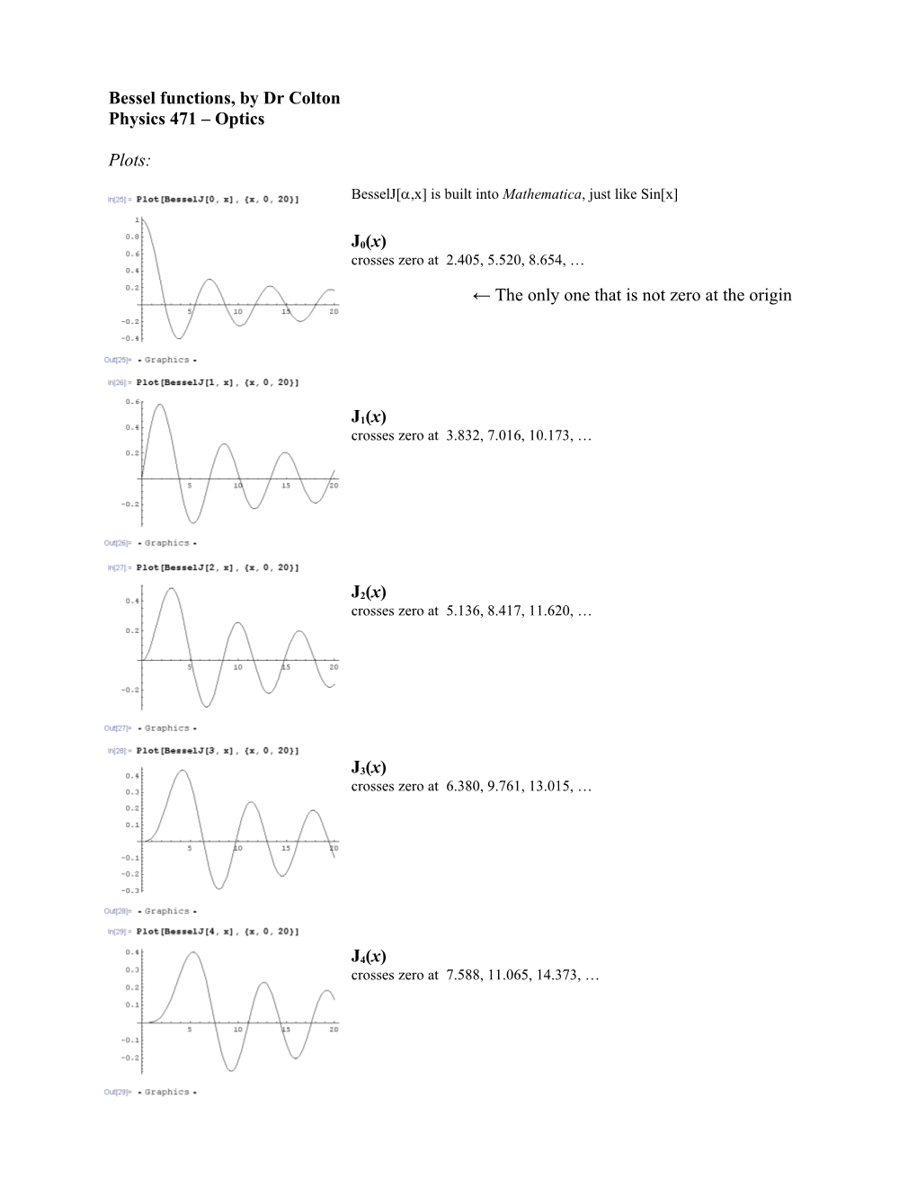 Bessel Function Plots