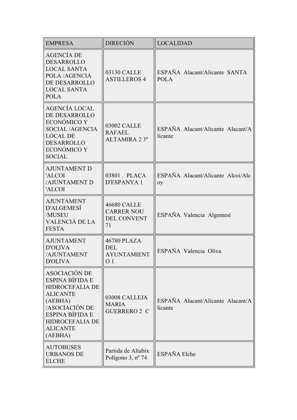 Empresa Direción Localidad Agencía De Desarrollo