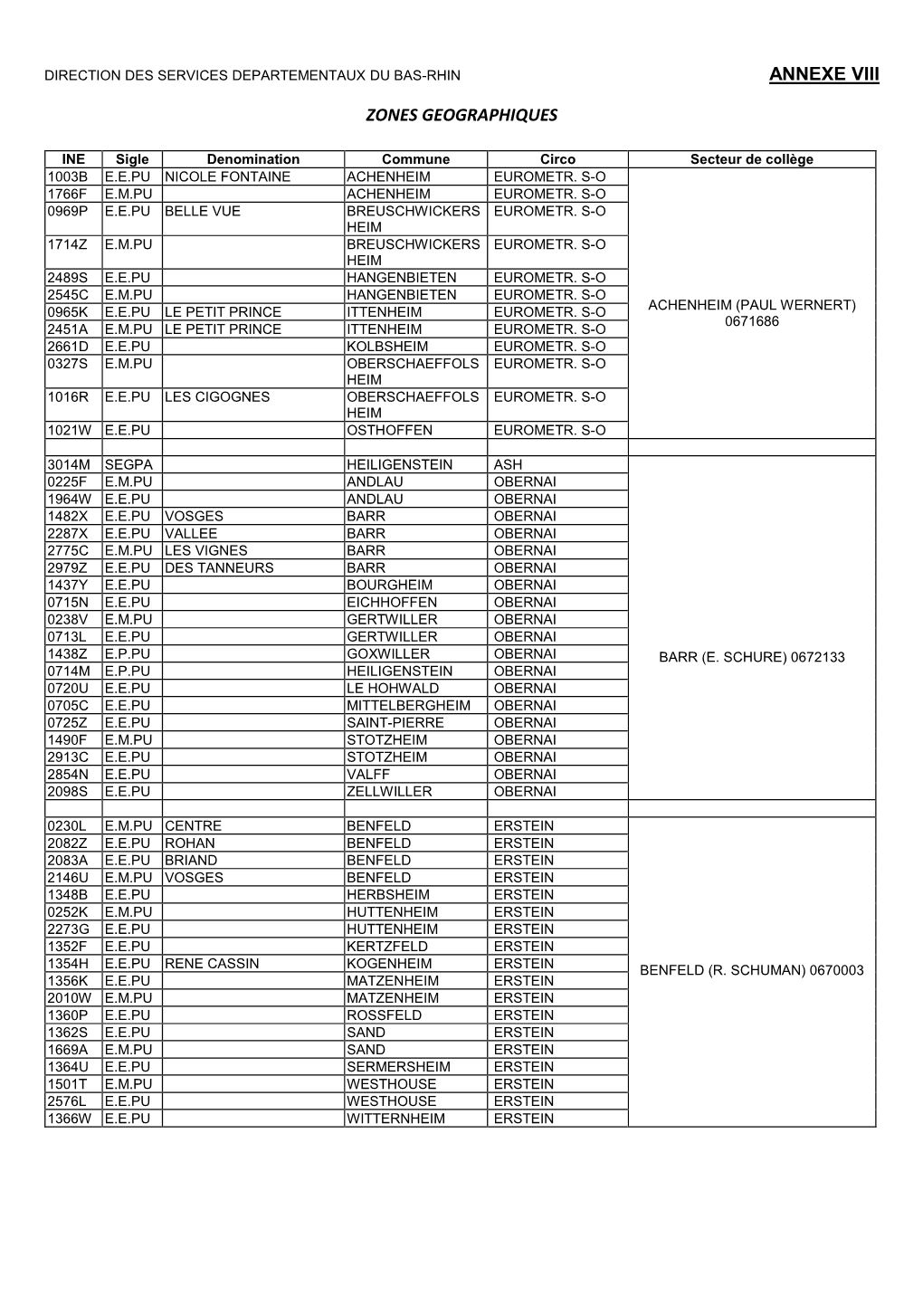 Annexe Viii Zones Geographiques