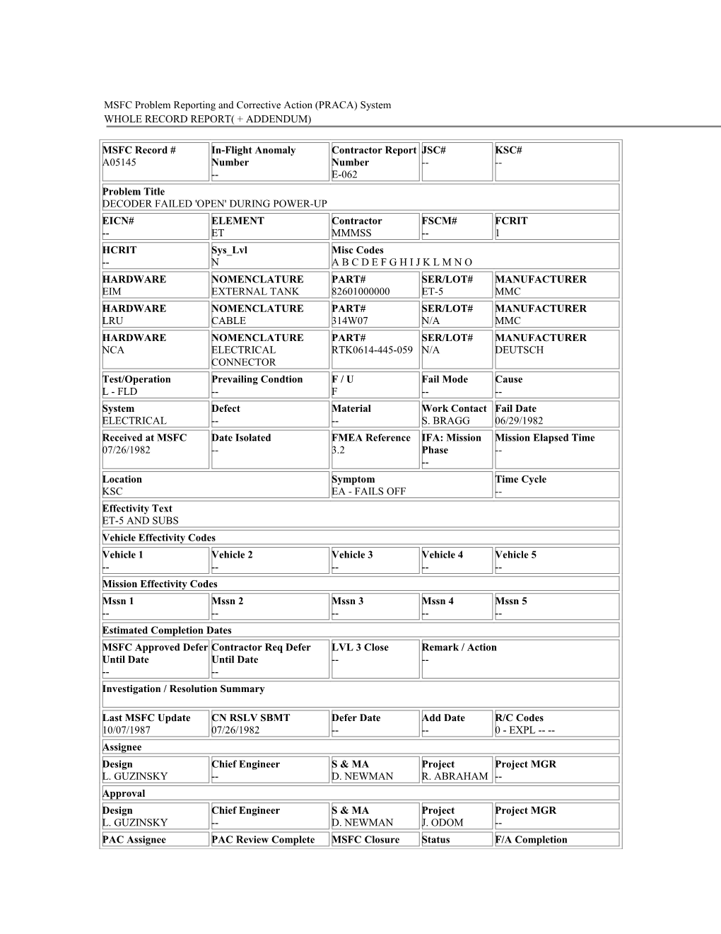 MSFC Problem Reporting and Corrective Action (PRACA) System s5