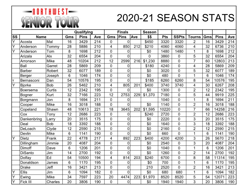 2020-21 Season Stats