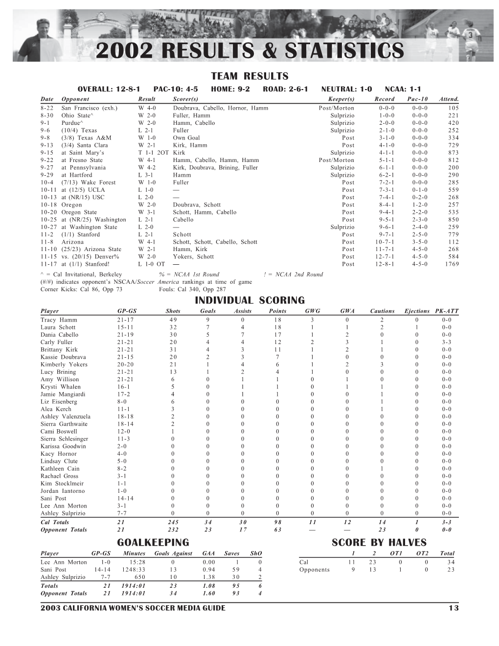 03 Soccerw Guide.Pmd