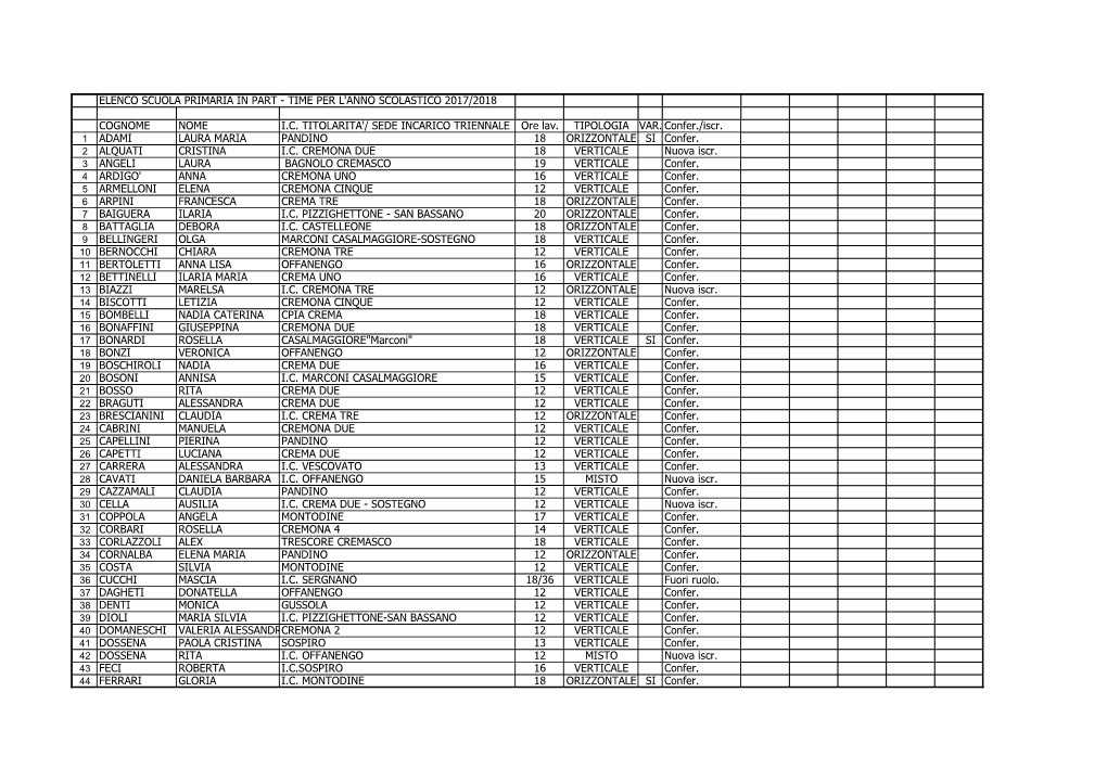 Elenco Scuola Primaria in Part - Time Per L'anno Scolastico 2017/2018