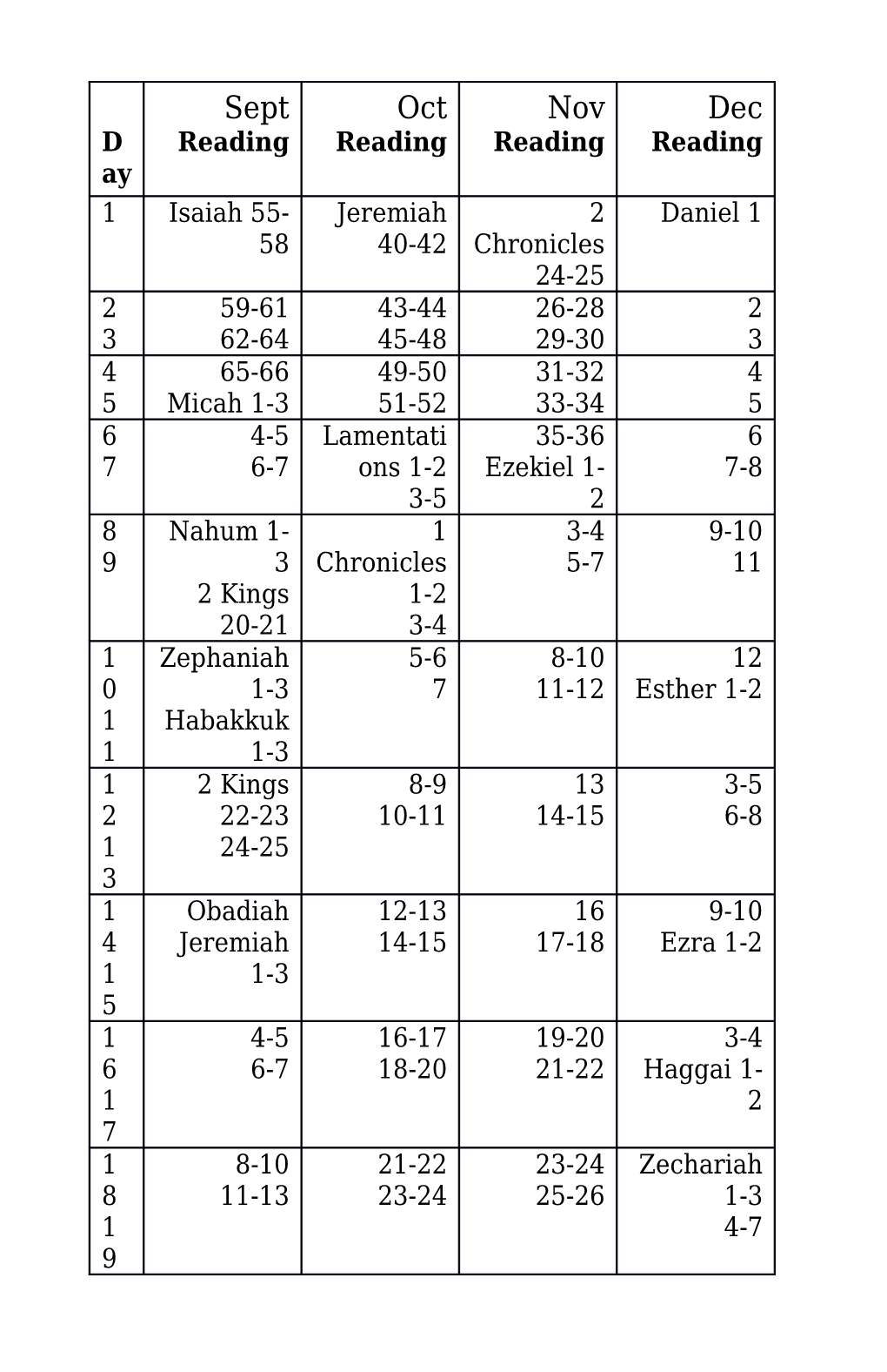 Read the Old Testament Chronologically in One Year