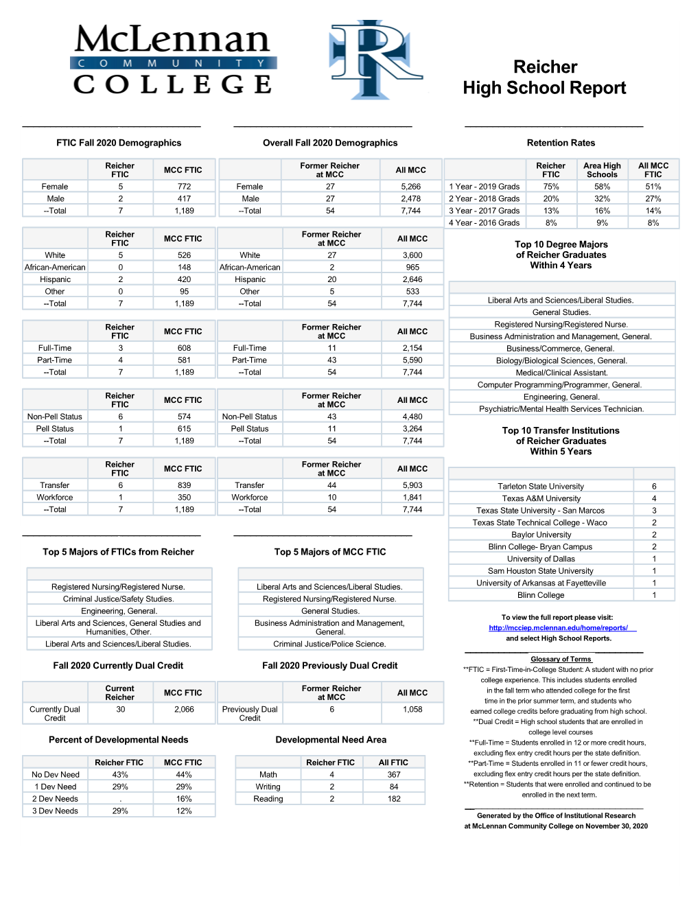 Reicher High School Report