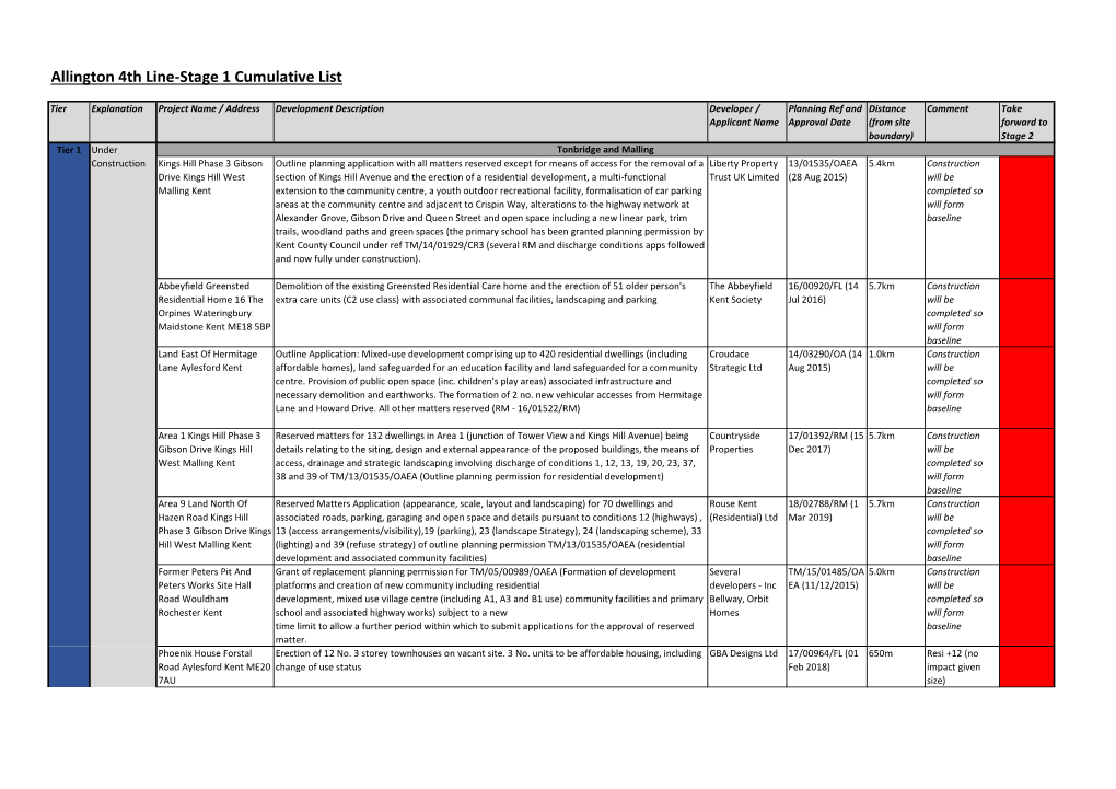 Stage 1 Other Developments Table V2.Xlsx