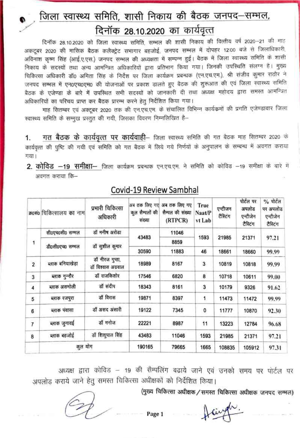 Fi 28.10.2020 Rgt Covid-19 Review Sambhal