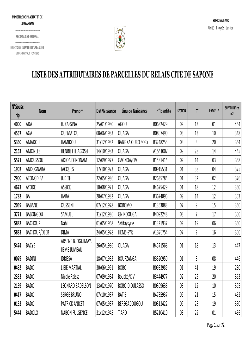 Liste Des Attributaires De Parcelles Du Relais Cite De Sapone