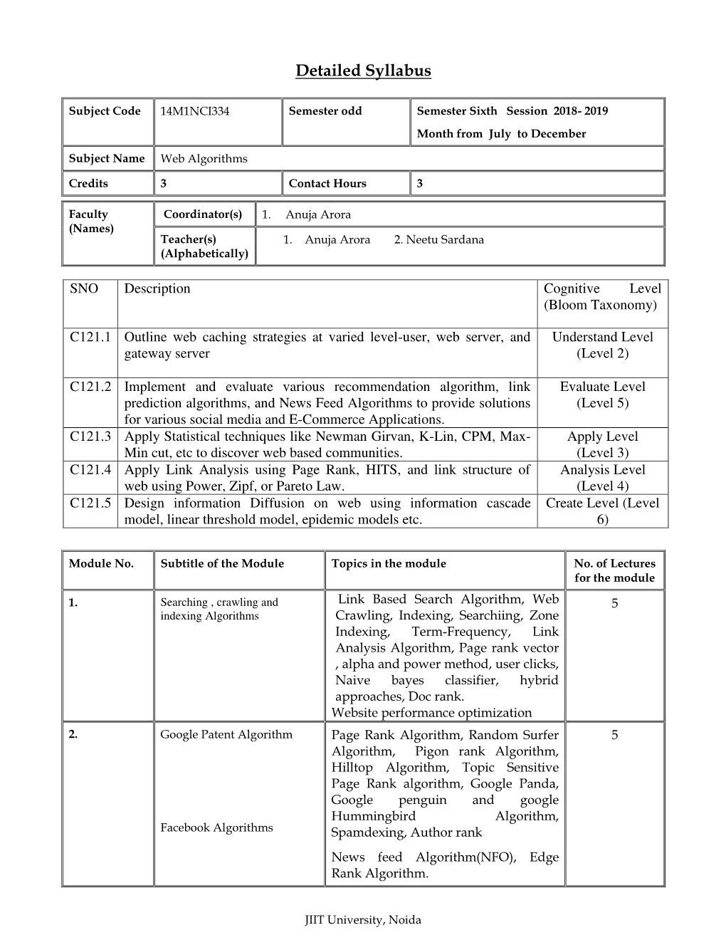 Detailed Syllabus