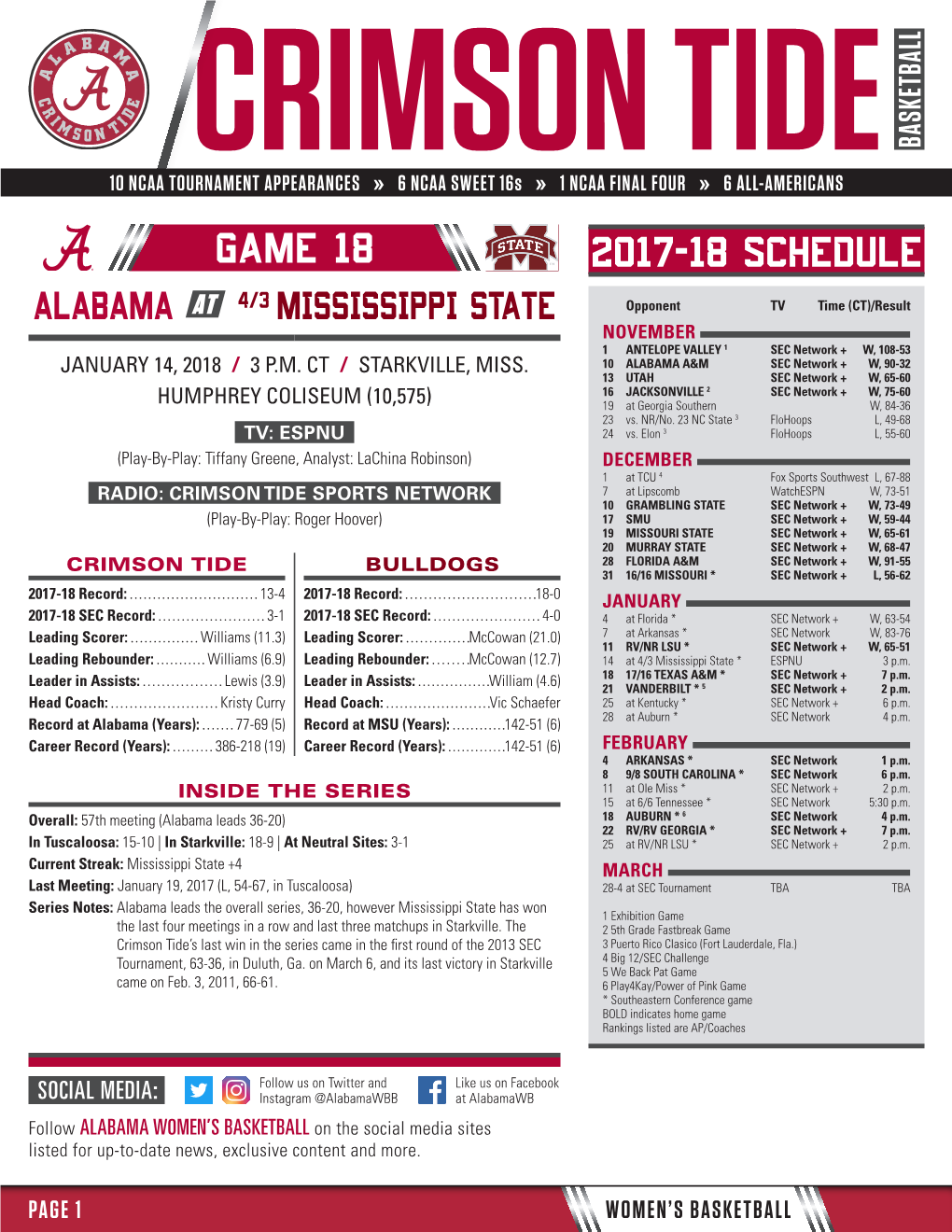 Game 18 2017-18 SCHEDULE ALABAMA at 4/3 Mississippi State Opponent TV Time (CT)/Result NOVEMBER 1 ANTELOPE VALLEY 1 SEC Network + W, 108-53 JANUARY 14, 2018 / 3 P.M